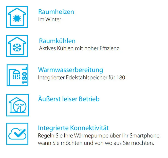 Daikin Wärmepumpe mit Funktionen zum Heizen, Kühlen, Warmwasserbereitung, leisem Betrieb und integrierter Konnektivität zur Steuerung über Smartphone.